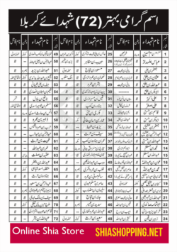 72 Martyrs of Karbala Names and Killer names card